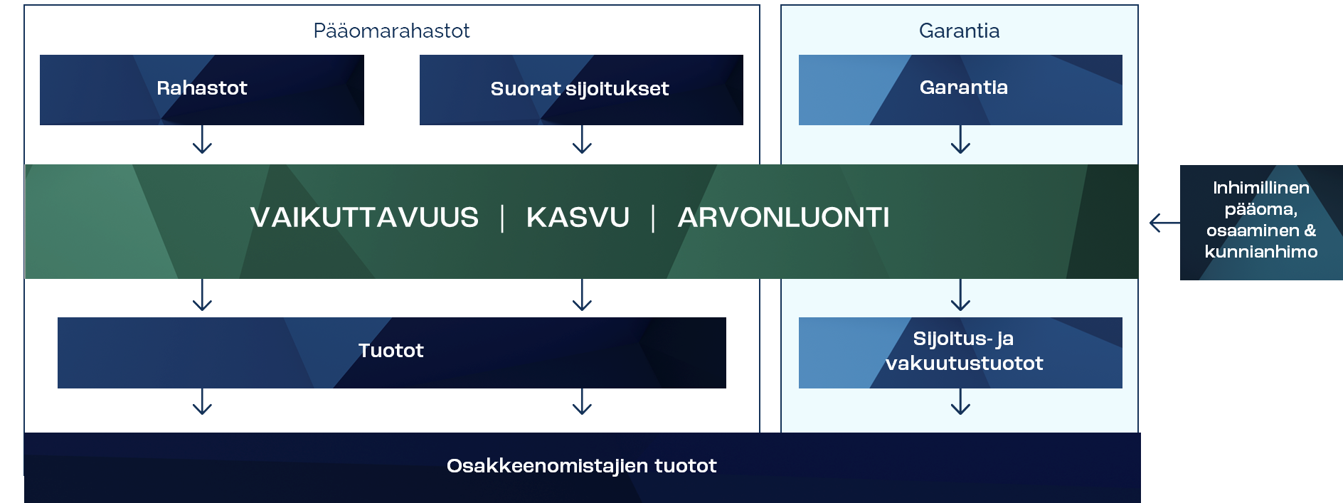 Taalerin liiketoimintamalli 8-24.png